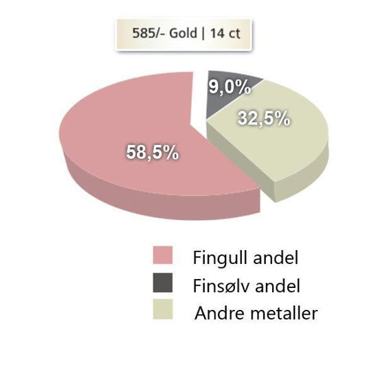 Gifteringer i gull 14 kt med diam. 0,10 ct. ARVEN -608091-1